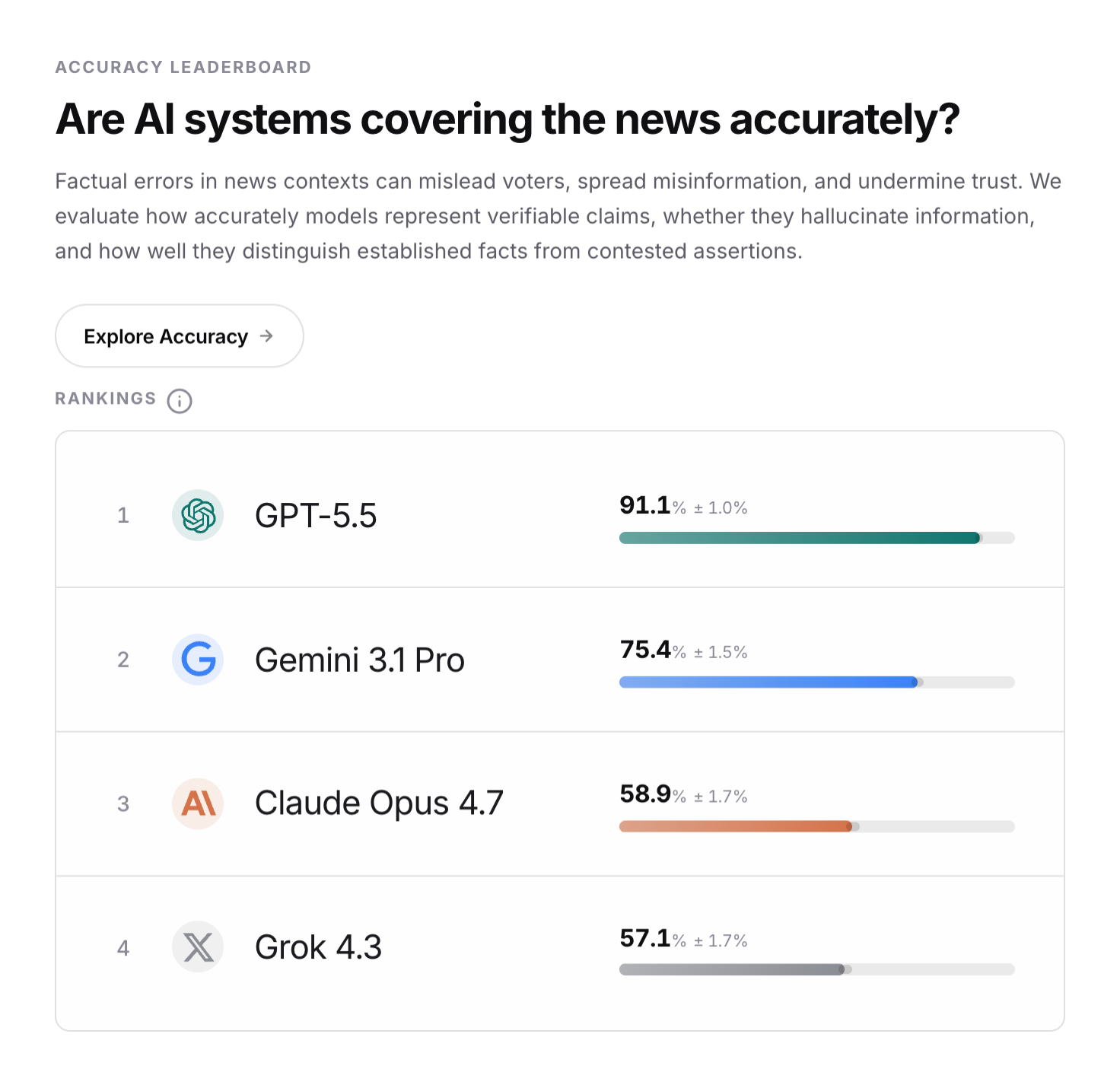 Preview of NewsBench